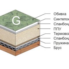Диван Версаль прямой в Качканаре - kachkanar.mebel24.online | фото 4