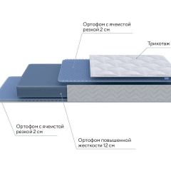 PROxSON Матрас Active Flex M (Ткань Трикотаж Эко) 200x200 в Качканаре - kachkanar.mebel24.online | фото 8