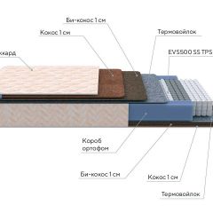 PROxSON Матрас Balance Double F (Ткань Синтетический жаккард) 120x190 в Качканаре - kachkanar.mebel24.online | фото 8