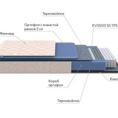 PROxSON Матрас Balance Duo M/S (Ткань Синтетический жаккард) 120x195 в Качканаре - kachkanar.mebel24.online | фото 8