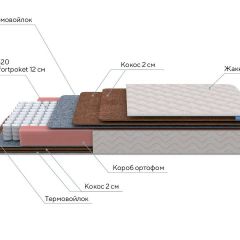 PROxSON Матрас Base F (Ткань Синтетический жаккард) 160x195 в Качканаре - kachkanar.mebel24.online | фото 6