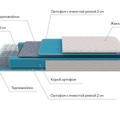 PROxSON Матрас FIRST Bonnell M (Ткань Синтетический жаккард) 140x200 в Качканаре - kachkanar.mebel24.online | фото 7