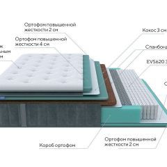 PROxSON Матрас Paradise Firm (Трикотаж Prestige Steel) 160x195 в Качканаре - kachkanar.mebel24.online | фото 6