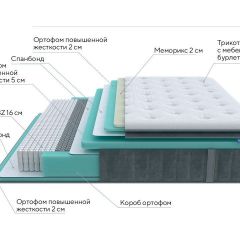 PROxSON Матрас Paradise Medium (Трикотаж Prestige Steel) 200x200 в Качканаре - kachkanar.mebel24.online | фото 7