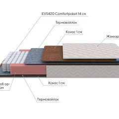 PROxSON Матрас Standart F Roll (Ткань Синтетический жаккард) 160x200 в Качканаре - kachkanar.mebel24.online | фото 9