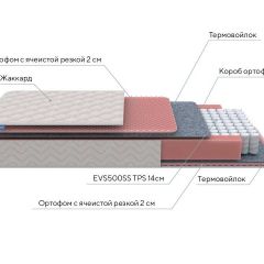 PROxSON Матрас Standart Light M Roll (Ткань Жаккард) 180x200 в Качканаре - kachkanar.mebel24.online | фото 8