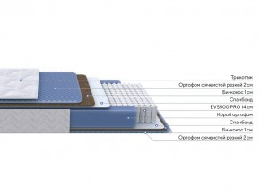 PROxSON Матрас Active Comfort M (Ткань Трикотаж Эко) 90x190 в Качканаре - kachkanar.mebel24.online | фото 2