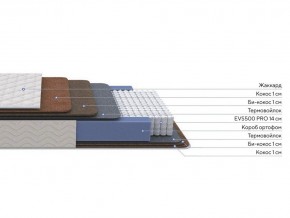 PROxSON Матрас Balance Double F (Ткань Синтетический жаккард) 140x200 в Качканаре - kachkanar.mebel24.online | фото 2