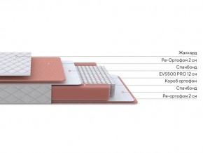 PROxSON Матрас Base M (Ткань Синтетический жаккард) 140x190 в Качканаре - kachkanar.mebel24.online | фото 2