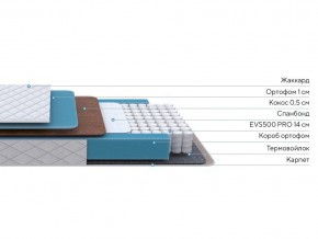 PROxSON Матрас FIRST Cocos Flat M (Ткань Синтетический жаккард) 140x195 в Качканаре - kachkanar.mebel24.online | фото 2