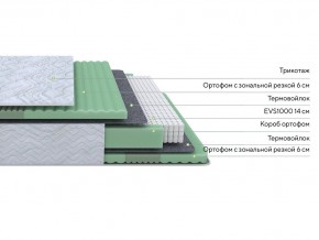 PROxSON Матрас Green Comfort M (Tricotage Dream) 80x200 в Качканаре - kachkanar.mebel24.online | фото 2