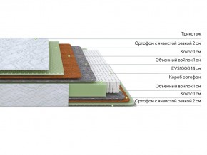 PROxSON Матрас Green M (Tricotage Dream) 80x210 в Качканаре - kachkanar.mebel24.online | фото 2
