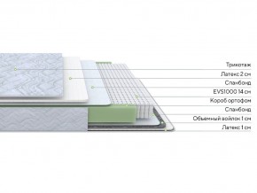 PROxSON Матрас Green S (Tricotage Dream) 180x190 в Качканаре - kachkanar.mebel24.online | фото 2