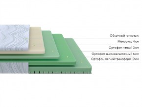 PROxSON Матрас Motion Memo Flex S (Motion Dream) 140x195 в Качканаре - kachkanar.mebel24.online | фото 3
