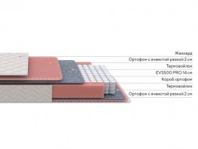 PROxSON Матрас Standart Light M Roll (Ткань Жаккард) 200x200 в Качканаре - kachkanar.mebel24.online | фото 2